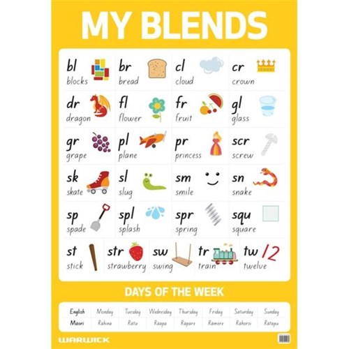 Blends Chart