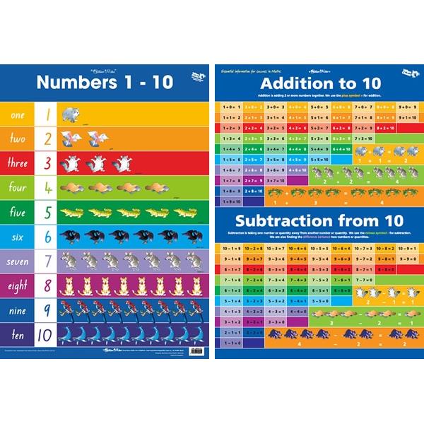 Numbers 1-10 Addition to 10 Wall Chart Double Sided | OfficeMax NZ